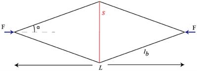 Actuators and Sensors Based on Tensegrity D-bar Structures